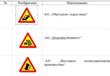 Въвеждат 8 нови знака по пътищата