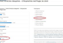Пето място зае община Асеновград на тазгодишните награди в туризма