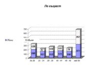 С 15% повече са безработните в Асеновград сега спрямо същия период миналата година