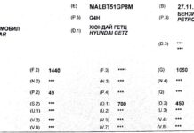 МВР Пловдив: Екологичната категоризация на МПС не се определя от Пътна полиция