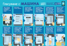 Демонстрират как се гласува машинно в община Асеновград Машинно гласуване