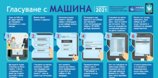 Промениха графика за демонстрация на машинния вот в асеновградско Машинно гласуване