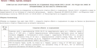 Кои спортни обекти в Асеновград и селата може да бъдат отдадени под наем