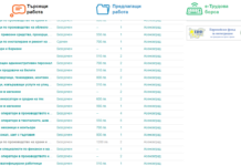1200 лв. е най-високото предлагано възнаграждение в Асеновград според сайта на Агенцията по заетостта
