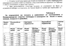 След ожесточена дискусия приеха Наредбата за финансовото подпомагане на спортните клубове в Асеновград