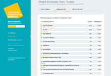 Представители на 7 партии и коалиции в местния парламент