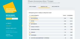 Представители на 7 партии и коалиции в местния парламент