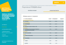 11 депутата от 17-ти МИР отиват в Парламента