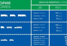 Над 1 млн. е-винеткиса продадени от началото на годината