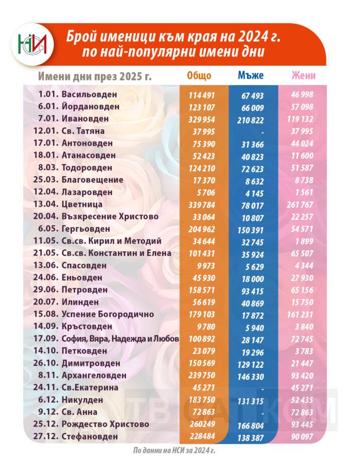 Имена-2024-2025-04