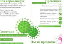 Министерство на здравеопазването с препоръки за предпазване от заразяване с коронавирус