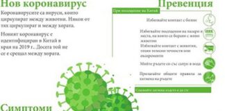 Министерство на здравеопазването с препоръки за предпазване от заразяване с коронавирус