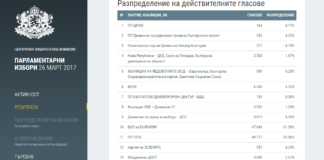 Кои кандидати вече са депутати – данни от ЦИК