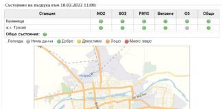 Големите градове у нас с проекти за подобряване качеството на въздуха
