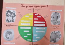 Деца от село Новаково се учиха как да общуват помежду си пълноценно