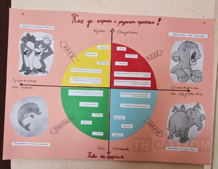 Как децата да общуват помежду си