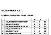 12-годишните от БК „Асеновец 2005“ на второ място след края на сезона