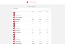 Ясни са победителите в конкурса „Кмет на годината“ 2024