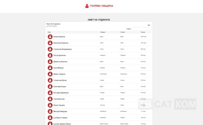 кмет на годината