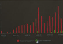 Разпространението на COVID-19 в България можем да следим и онлайн