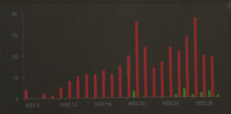 Разпространението на COVID-19 в България можем да следим и онлайн