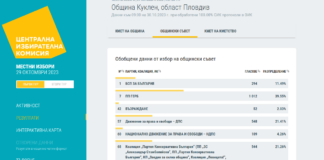 Общински съвет – Куклен