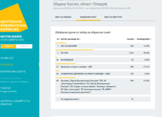 Общински съвет – Куклен