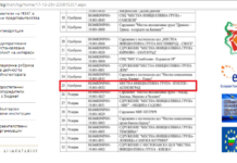 Одобрена е МИГ на Куклен и Асеновград