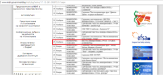 Одобрена е МИГ на Куклен и Асеновград