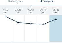Законопроект за мобилните услуги: Повишават цената – прекратяваш договора без неустойка