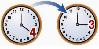 Тази нощ връщаме часовниците с един час назад